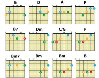 Easy Guitar Chords Chart for Beginners (PDF Download)