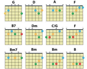 Gitarre Akkorde PDF, Anfänger, druckbare Akkordtabelle Poster, Sofort-Download, digitale Kopie für A4-Druck