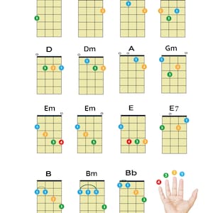 Könnte beinhalten: Diagramm, das linkshändige Ukulele-Akkorde für C, Am, F, G, D, Dm, A, Gm, Em, E, E7, B, Bm und Bb zeigt. Die Akkorde werden mit einem Ukulele-Griffbrett und nummerierten Fingerpositionen dargestellt.
