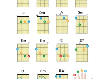 Left Handed Ukulele Easy Chords For Beginners Download, PDF Poster, Printable Ukulele Chords, Chord Chart Poster, Instant Digital Copy A4