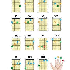Ukulele Einfache Akkorde für Anfänger Download PDF Poster, druckbare Ukulele Akkorde, Akkordtabelle Poster, Sofort Download, Digital Kopie A4 Größe