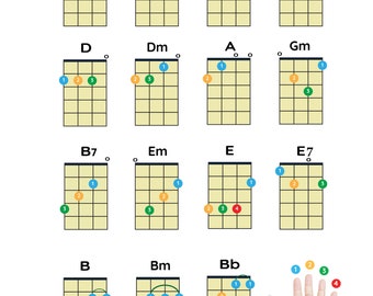 Ukulele Easy Chords For Beginners Download PDF Poster, Printable Ukulele Chords, Chord Chart Poster, Instant Download, Digital Copy A4 size