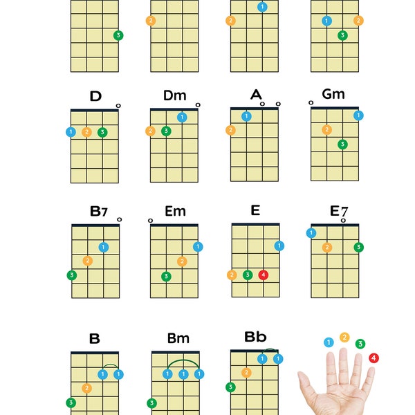 Ukelele eenvoudige akkoorden voor beginners Download PDF-poster, afdrukbare ukelele-akkoorden, akkoorddiagramposter, direct downloaden, digitale kopie A4-formaat