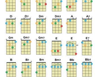 Ukulele 7th Chords Download, A4 size PDF, For Poster, Printable Ukulele Chords, Chord Chart Poster , Instant Digital Copy for print