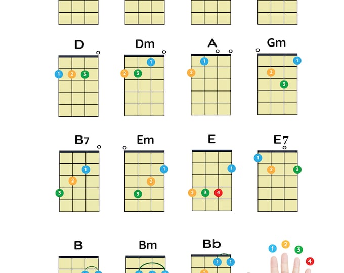 Big Size PDF Ukulele Beginner Easy Chords Download, Large PDF Poster ...