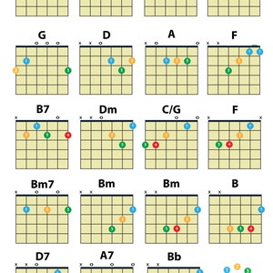 Easy Guitar Chords Chart: Beginner Guitar Poster (PDF Download)