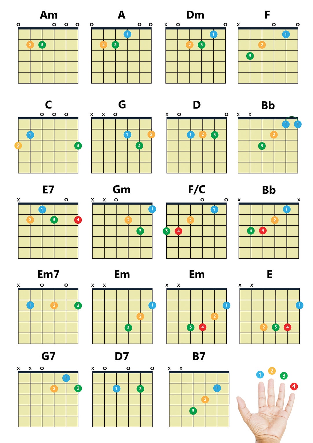 Easy Guitalele Chords PDF Download, Beginner, Printable Chord Chart