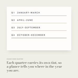 May include: A white rectangular card featuring four lines of text labeled Q1 January-March, Q2 April-June, Q3 July-September, and Q4 October-December, each underlined with a distinct pastel color line. Below, the text reads Colour-coded quarters. Each quarter carries its own tint, so a glance tells you where in the year you are.