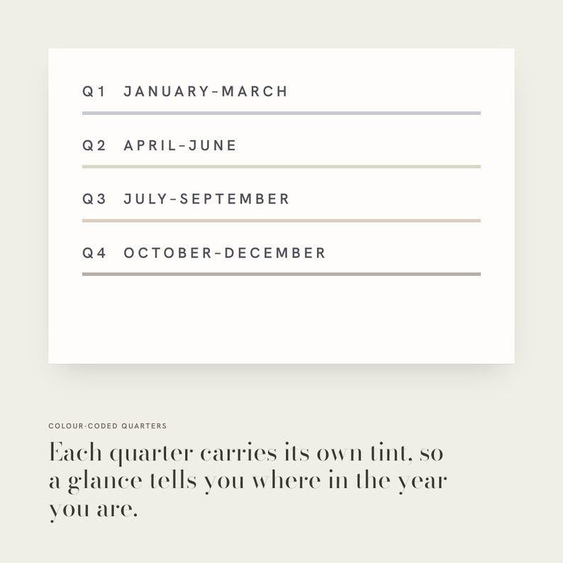 May include: A white rectangular card featuring four lines of text labeled Q1 January-March, Q2 April-June, Q3 July-September, and Q4 October-December, each underlined with a distinct pastel color line. Below, the text reads Colour-coded quarters. Each quarter carries its own tint, so a glance tells you where in the year you are.