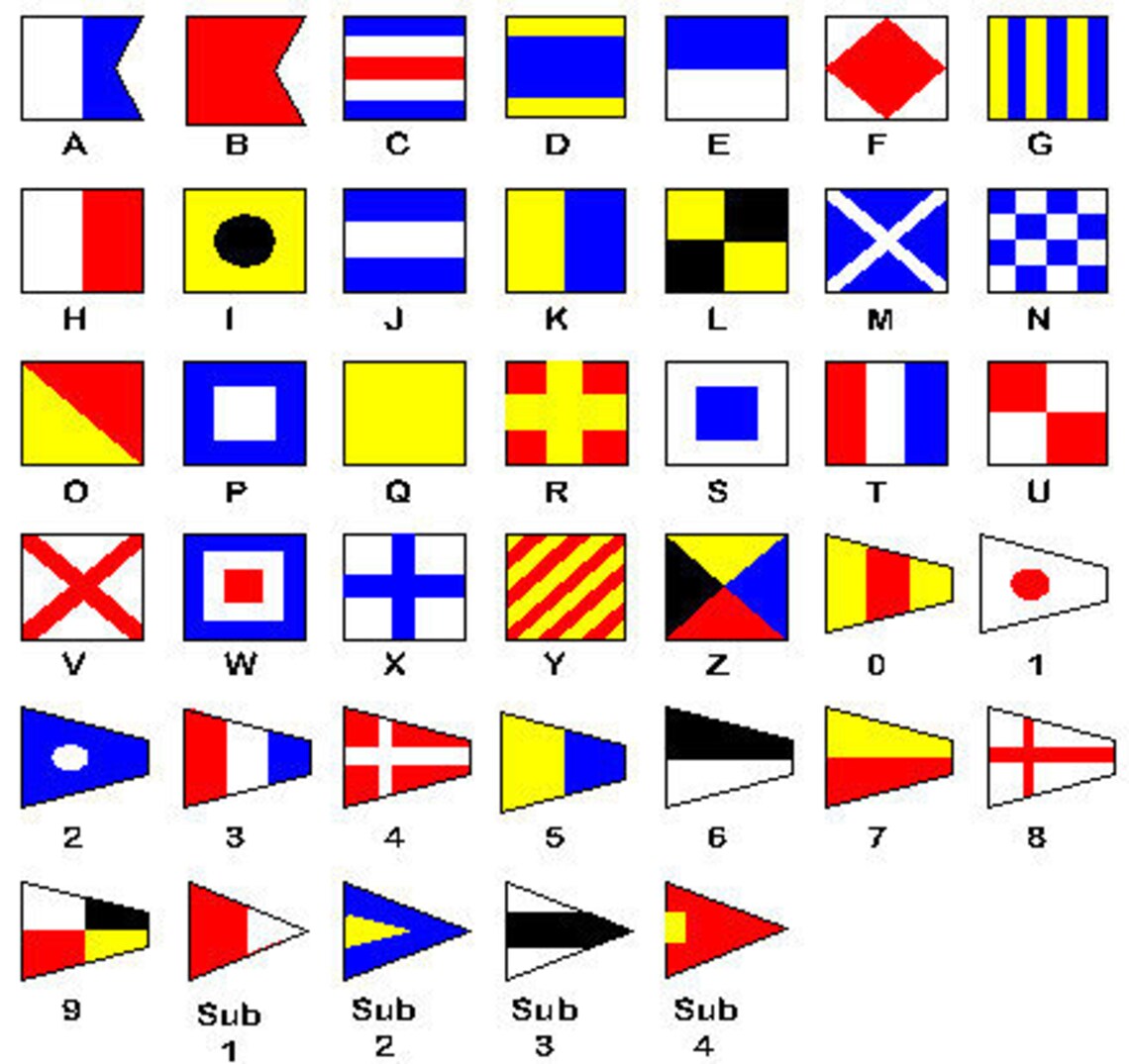 Nautical Signal Flags Wood Nautical Signal Flags Number Etsy