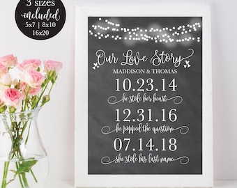 Our Love Story Wedding Sign, Chalk Lights Love Story Timeline Wedding Decor Print, Love Story Dates Sign, DIY Editable PDF Instant Download