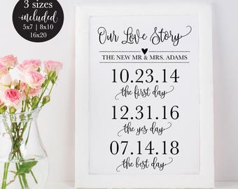 Our Love Story Wedding Sign, Rustic Love Story Timeline Wedding Decoration Print, Love Story Dates Sign, DIY Editable PDF Instant Download
