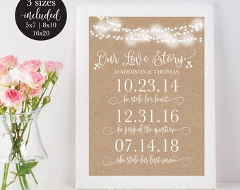 Puede incluir: Una impresión en papel marrón con texto blanco que dice "Our Love Story" con los nombres Madison y Thomas, y fechas con descripciones de los eventos. Las fechas son 10.23.14, 12.31.16 y 07.14.18.