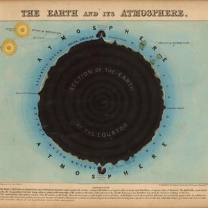 Antikes Astronomisches Diagramm - Die Erde und ihre Atmosphäre (1851)