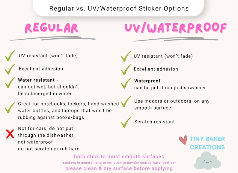 May include: A comparison chart of regular and UV/waterproof sticker options. The chart lists the pros and cons of each type of sticker. Regular stickers are water resistant, but not waterproof. UV/waterproof stickers are waterproof and scratch resistant. Both types of stickers stick to most smooth surfaces. The chart includes the text "Tiny Baker Creations".