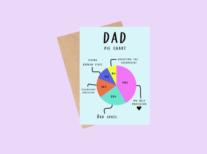 Dad Pie Chart Father’s Day Card / Dad Birthday Card | Funny Graph ...