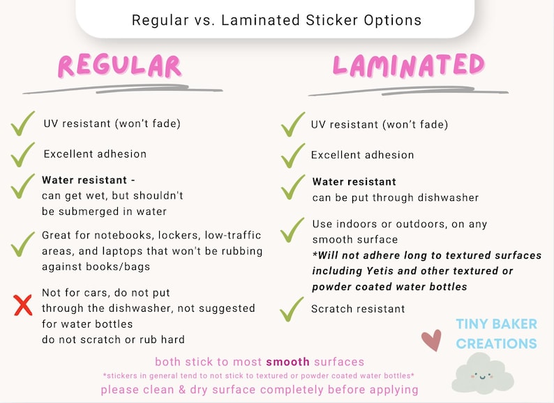 Peut inclure: Un tableau comparant les autocollants classiques et les autocollants lamin&eacute;s. Le tableau liste les avantages et les inconv&eacute;nients de chaque type d'autocollant, y compris la r&eacute;sistance aux UV, la r&eacute;sistance &agrave; l'eau, l'adh&eacute;rence et la r&eacute;sistance aux rayures. Le tableau indique &eacute;galement que les autocollants classiques ne sont pas recommand&eacute;s pour les voitures ou les lave-vaisselle. Le tableau est intitul&eacute; "Options d'autocollants classiques et lamin&eacute;s".