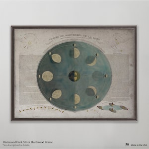 Old Lunar Phase Chart | French Moon Phase | Circa 1850 Vintage Wall Art,  Vintage Wall Decor