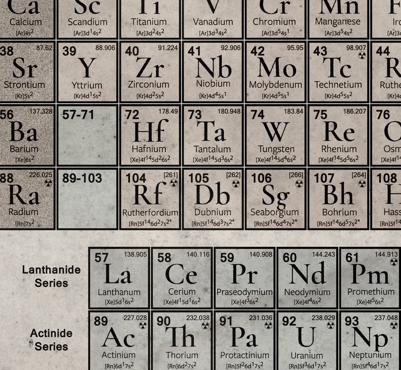 periodic table of elements vintage chart vintage wall art etsy