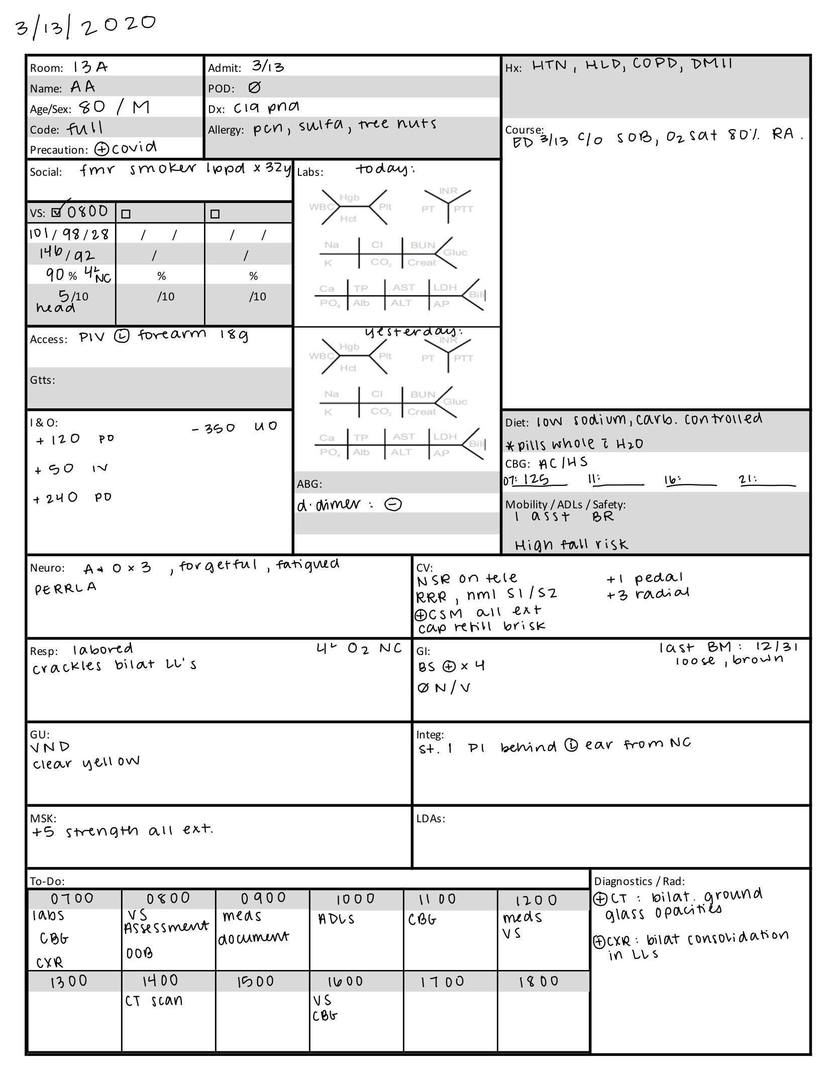 neuro icu report sheet