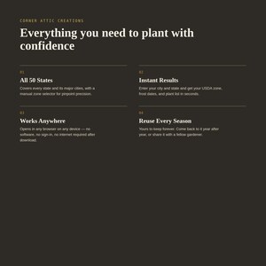 May include: A dark brown informational graphic titled Corner Attic Creations Everything you need to plant with confidence. It lists four numbered features: 01 All 50 States, 02 Instant Results, 03 Works Anywhere, and 04 Reuse Every Season with text.