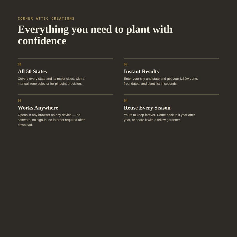 May include: A dark brown informational graphic titled Corner Attic Creations Everything you need to plant with confidence. It lists four numbered features: 01 All 50 States, 02 Instant Results, 03 Works Anywhere, and 04 Reuse Every Season with text.