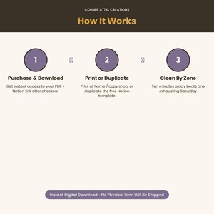 May include: An instructional graphic titled Corner Attic Creations How It Works with three numbered purple circles. Step 1: Purchase & Download. Step 2: Print or Duplicate. Step 3: Clean By Zone. Includes text: Instant Digital Download - No Physical Item Will Be Shipped.