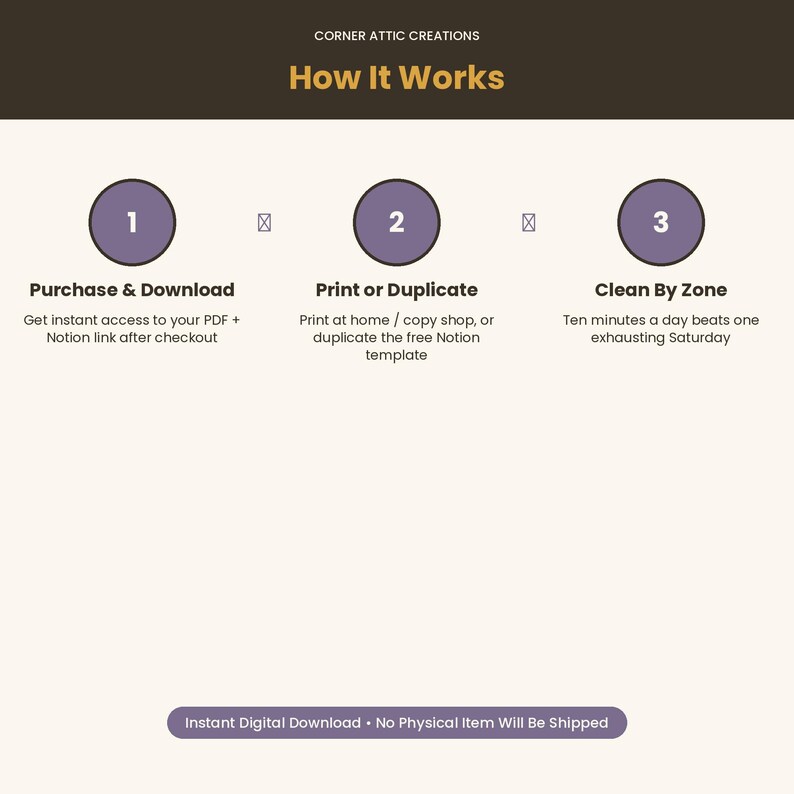 May include: An instructional graphic titled Corner Attic Creations How It Works with three numbered purple circles. Step 1: Purchase & Download. Step 2: Print or Duplicate. Step 3: Clean By Zone. Includes text: Instant Digital Download - No Physical Item Will Be Shipped.