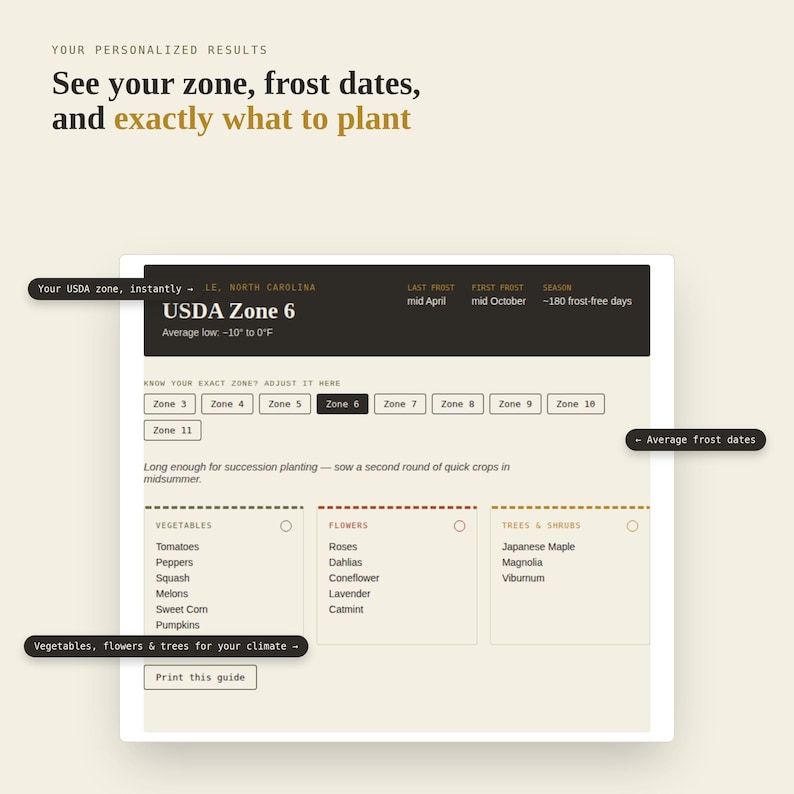 May include: A digital gardening guide interface titled Your Personalized Results, See your zone, frost dates, and exactly what to plant. It displays USDA Zone 6, frost dates, and lists of vegetables, flowers, and trees for the climate.