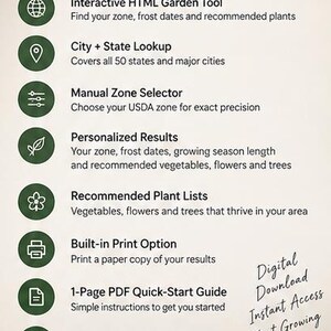 May include: A digital garden planning tool infographic with a list of features including an interactive HTML tool, city and state lookup, manual zone selector, personalized results, plant lists, print options, a PDF guide, and reusable access.