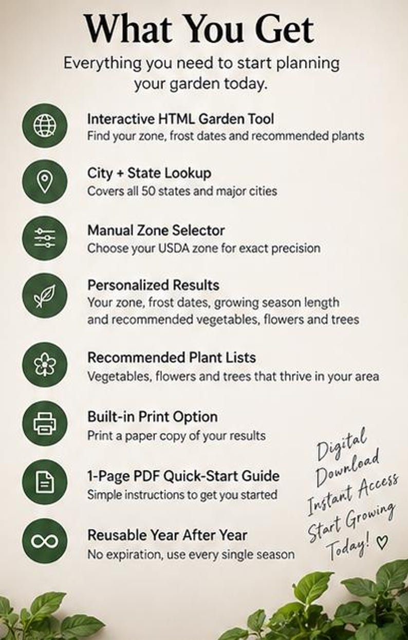 May include: A digital garden planning tool infographic with a list of features including an interactive HTML tool, city and state lookup, manual zone selector, personalized results, plant lists, print options, a PDF guide, and reusable access.