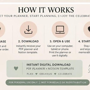 May include: An instructional graphic titled HOW IT WORKS detailing four steps for a digital planner: 1. PURCHASE, 2. DOWNLOAD, 3. OPEN & USE, 4. START PLANNING. It includes icons for a cart, download, laptop, and heart, plus text for instant digital download.