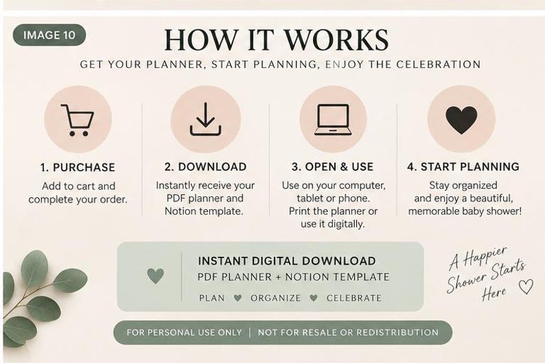 May include: An instructional graphic titled HOW IT WORKS detailing four steps for a digital planner: 1. PURCHASE, 2. DOWNLOAD, 3. OPEN & USE, 4. START PLANNING. It includes icons for a cart, download, laptop, and heart, plus text for instant digital download.