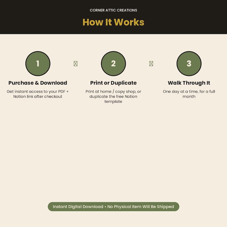 May include: An instructional graphic titled Corner Attic Creations How It Works with three numbered olive green circles. Steps include Purchase & Download, Print or Duplicate, and Walk Through It, with a final note: Instant Digital Download.