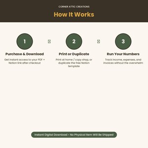 Peut inclure: Un graphique p&eacute;dagogique intitul&eacute; Corner Attic Creations How It Works avec trois &eacute;tapes num&eacute;rot&eacute;es dans des cercles vert fonc&eacute;. &Eacute;tape 1 : Purchase & Download. &Eacute;tape 2 : Print or Duplicate. &Eacute;tape 3 : Run Your Numbers. Inclut du texte sur PDF et Notion.