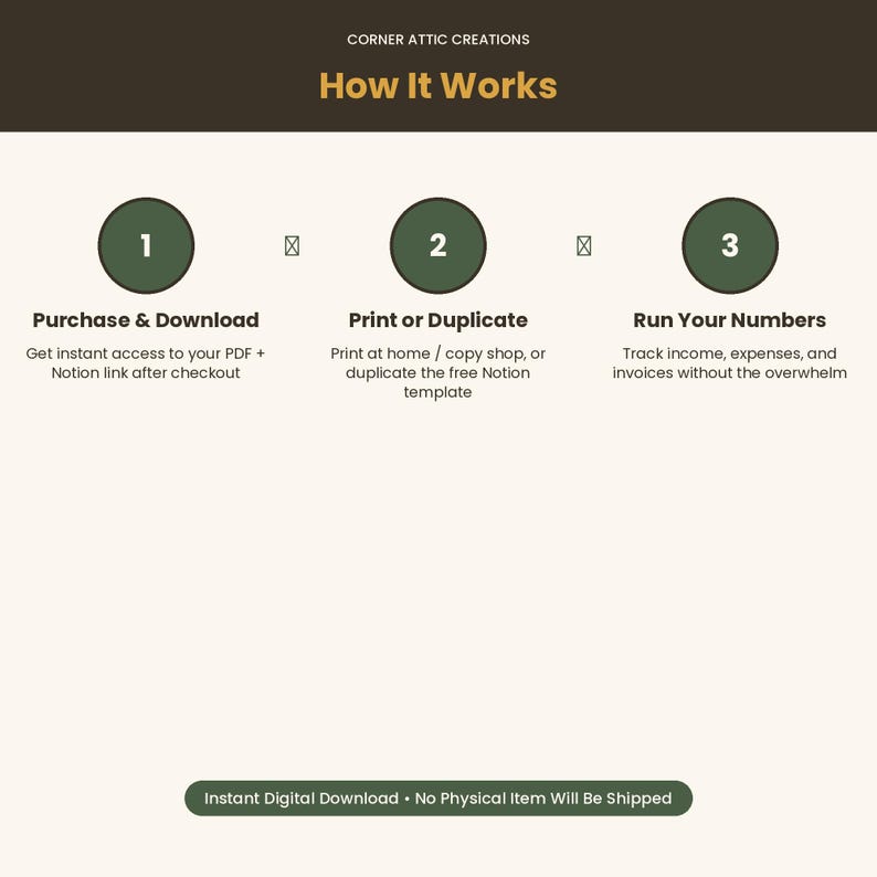 Peut inclure: Un graphique p&eacute;dagogique intitul&eacute; Corner Attic Creations How It Works avec trois &eacute;tapes num&eacute;rot&eacute;es dans des cercles vert fonc&eacute;. &Eacute;tape 1 : Purchase & Download. &Eacute;tape 2 : Print or Duplicate. &Eacute;tape 3 : Run Your Numbers. Inclut du texte sur PDF et Notion.