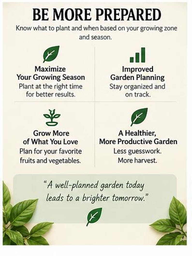 May include: An informational garden planning chart titled BE MORE PREPARED with green leaf icons and text sections detailing benefits like maximizing growing seasons, improved planning, growing more produce, and achieving a healthier, productive garden.
