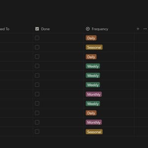 Op de afbeelding: Een digitale takenbeheertabel met de titel Chores op een donkere achtergrond. De lijst bevat items zoals Wipe counters, Deep clean closets en Tidy common areas, met kolommen voor Assigned To, Done en Frequency met kleurgecodeerde labels.