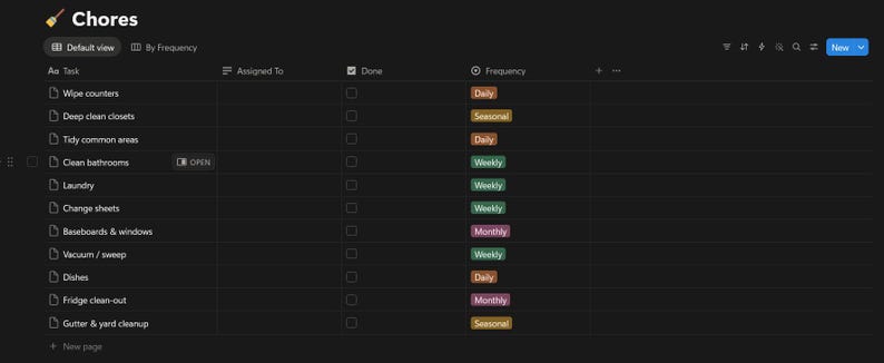 Op de afbeelding: Een digitale takenbeheertabel met de titel Chores op een donkere achtergrond. De lijst bevat items zoals Wipe counters, Deep clean closets en Tidy common areas, met kolommen voor Assigned To, Done en Frequency met kleurgecodeerde labels.