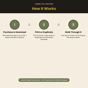 May include: An instructional graphic titled Corner Attic Creations How It Works with three numbered olive green circles. Steps include Purchase & Download, Print or Duplicate, and Walk Through It, with a bottom note: Instant Digital Download.