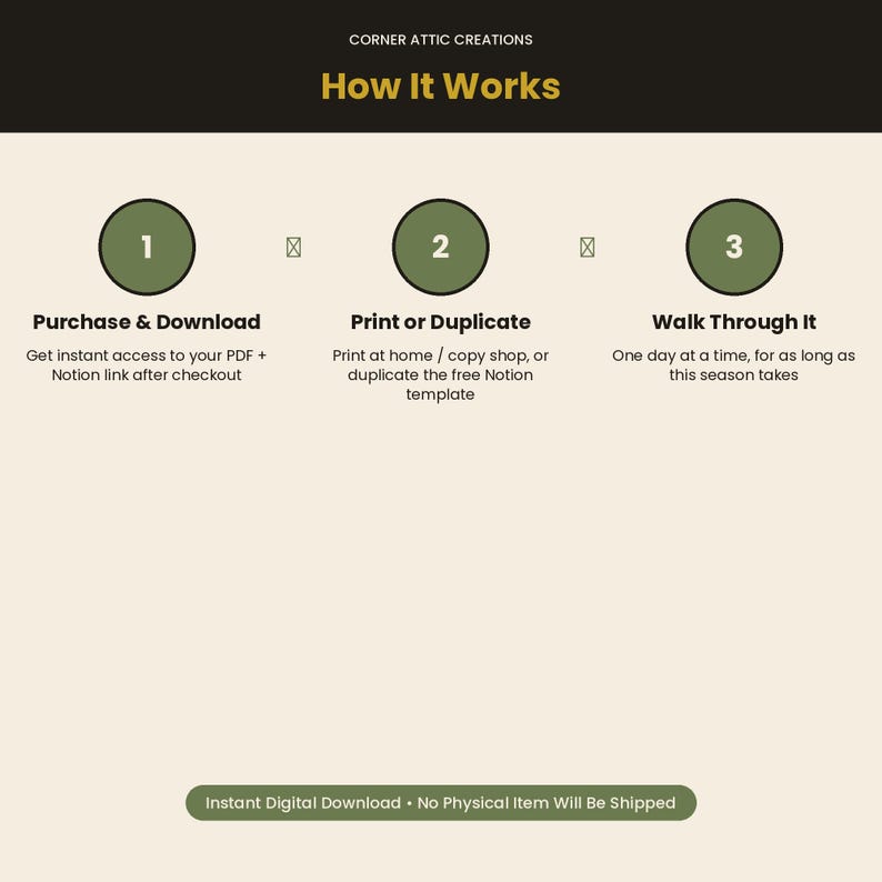 May include: An instructional graphic titled Corner Attic Creations How It Works with three numbered olive green circles. Steps include Purchase & Download, Print or Duplicate, and Walk Through It, with a bottom note: Instant Digital Download.