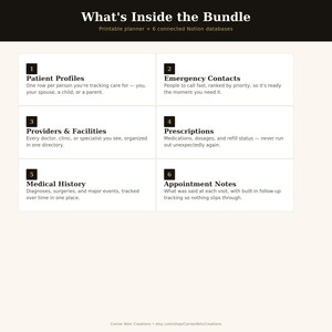 K&ouml;nnte beinhalten: Eine digitale Informationsgrafik mit dem Titel What's Inside the Bundle, die einen druckbaren Planer und sechs Notion-Datenbanken enth&auml;lt: Patient Profiles, Emergency Contacts, Providers & Facilities, Prescriptions, Medical History und Appointment Notes.