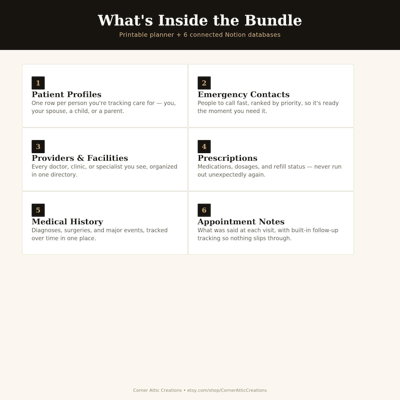 K&ouml;nnte beinhalten: Eine digitale Informationsgrafik mit dem Titel What's Inside the Bundle, die einen druckbaren Planer und sechs Notion-Datenbanken enth&auml;lt: Patient Profiles, Emergency Contacts, Providers & Facilities, Prescriptions, Medical History und Appointment Notes.