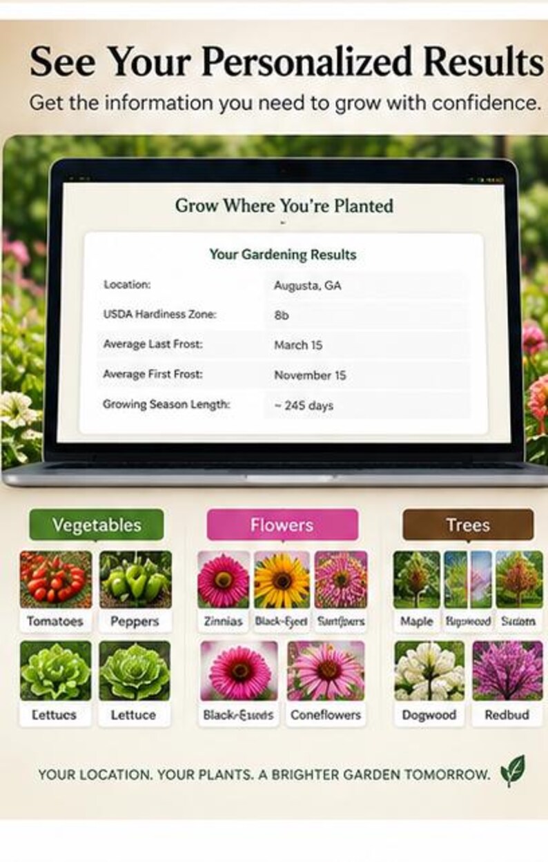 May include: A laptop screen displays personalized gardening results for Augusta, GA, including USDA Hardiness Zone 8b, frost dates, and growing season length. Below, categorized grids show images of vegetables, flowers, and trees with labels.