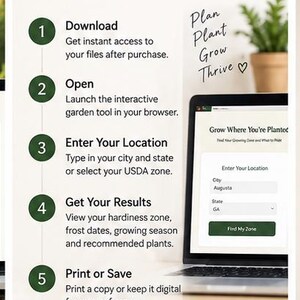 May include: An infographic titled How It Works detailing five steps to use a digital planting guide. It features a laptop displaying a location entry form for a garden tool, with text reading Plan Plant Grow Thrive and Gardening made simple.
