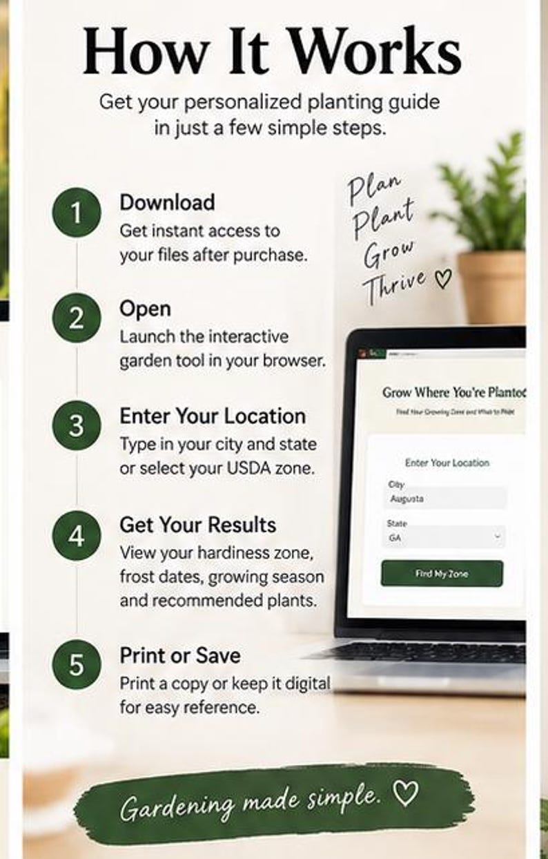 May include: An infographic titled How It Works detailing five steps to use a digital planting guide. It features a laptop displaying a location entry form for a garden tool, with text reading Plan Plant Grow Thrive and Gardening made simple.
