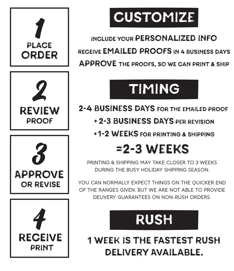 Process information card headed CUSTOMIZE, TIMING and RUSH in black and white, noting proofs in four business days and a two to three week wait.