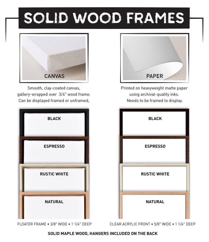 The image is a comparison of solid wood frames available for the paper and canvas prints offered by Jade Forest Decor. The image includes a description of the frames, such as their colors, size, depth, and materials. Colors shown include Black, Espresso, Rustic White and Natural.