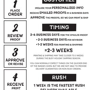 a poster with instructions on how to order