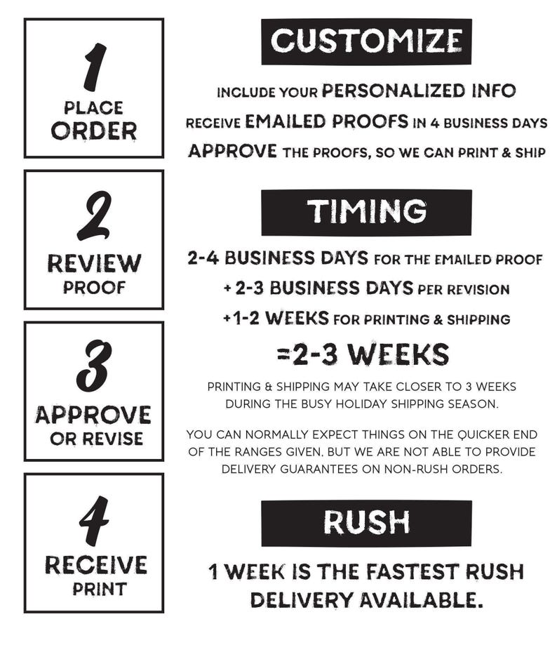 a poster with instructions on how to order